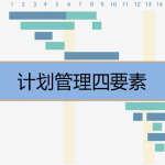 計(jì)劃管理四要素是什么，有哪些內(nèi)容