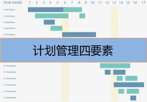 計劃管理四要素是什么，有哪些內容