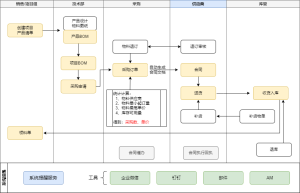 簡單好用的進銷存軟件 – 外協通